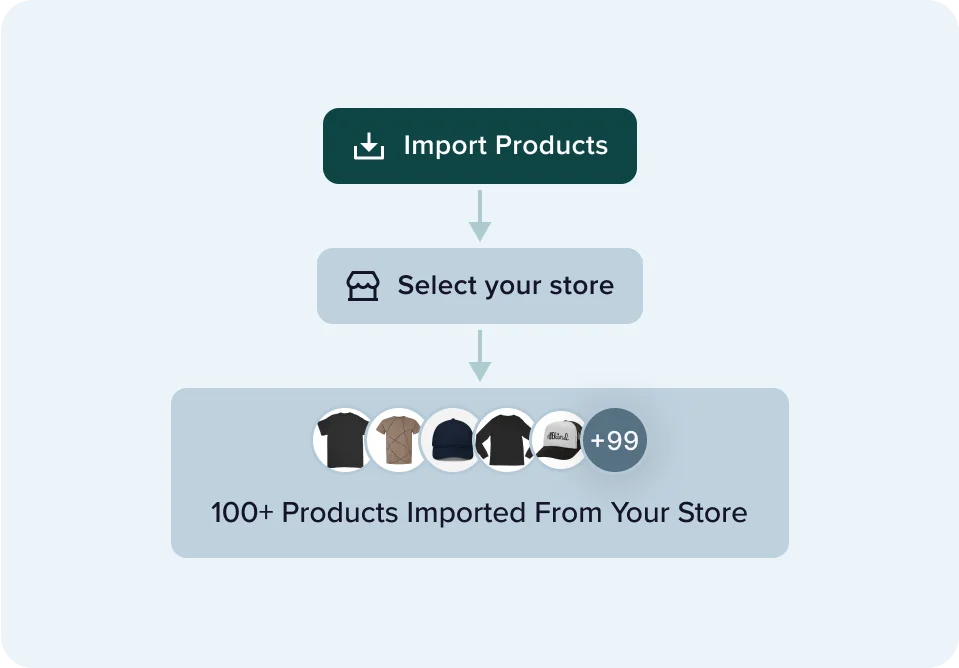 Import products quickly and efficiently